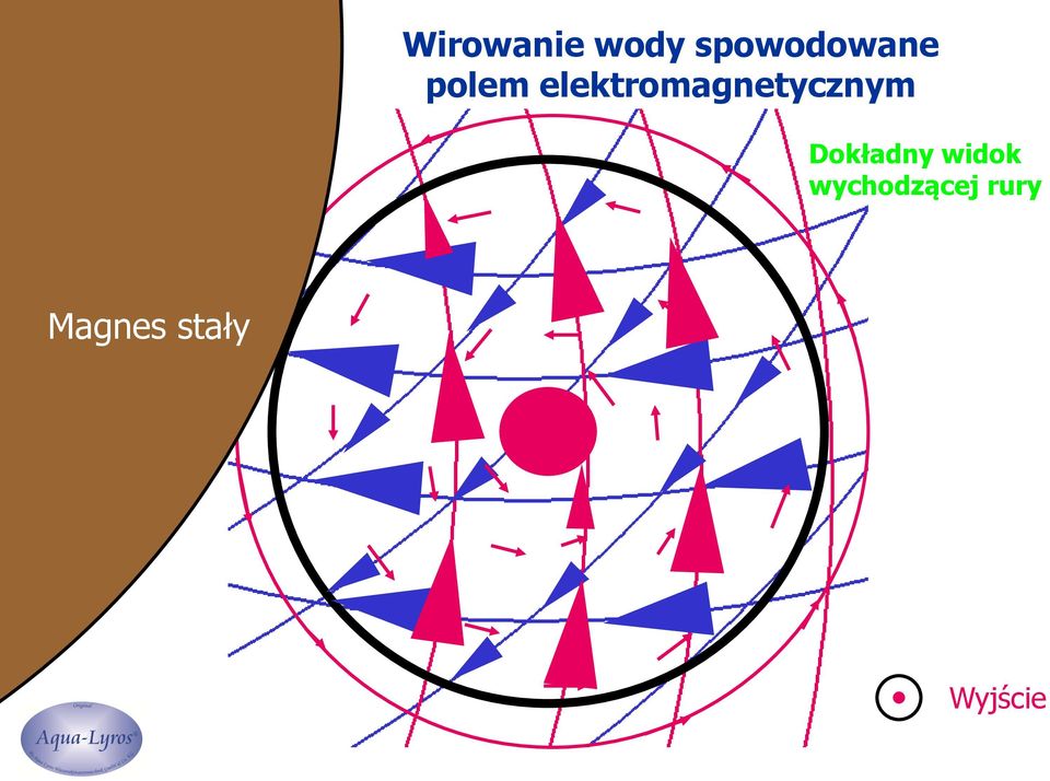 elektromagnetycznym