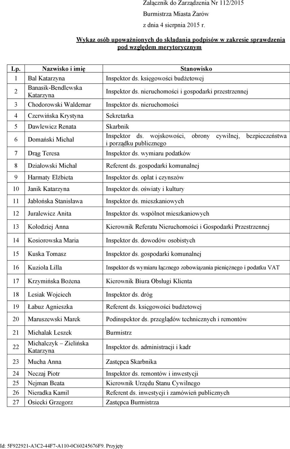 nieruchomości 4 Czerwińska Krystyna Sekretarka 5 Dawlewicz Renata Skarbnik 6 Domański Michał Inspektor ds.