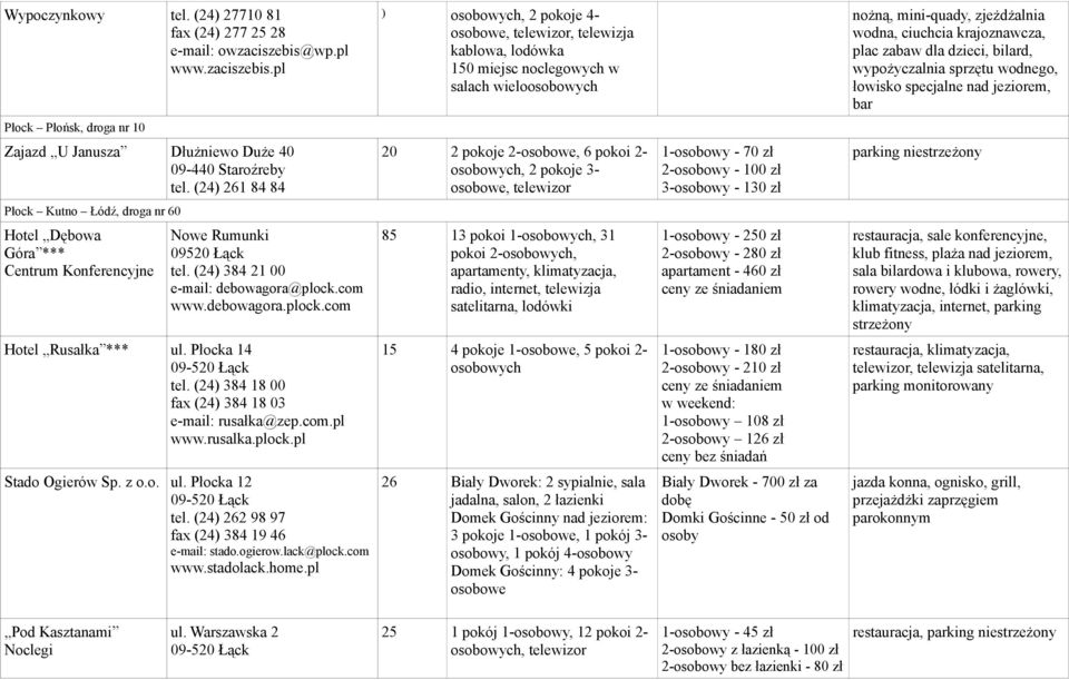 pl ) osobowych, 2 pokoje 4- osobowe, telewizor, telewizja kablowa, lodówka 150 miejsc noclegowych w salach wieloosobowych nożną, mini-quady, zjeżdżalnia wodna, ciuchcia krajoznawcza, plac zabaw dla