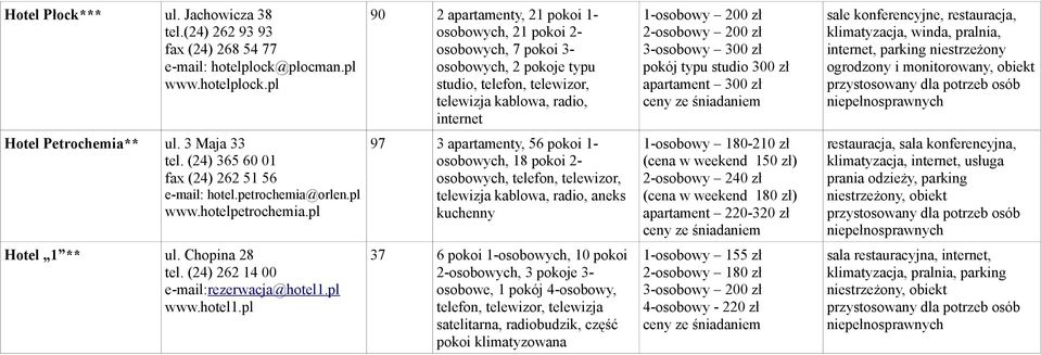 pl 90 2 apartamenty, 21 pokoi 1- osobowych, 21 pokoi 2- osobowych, 7 pokoi 3- osobowych, 2 pokoje typu studio, telefon, telewizor, telewizja kablowa, radio, 1-osobowy 200 zł 2-osobowy 200 zł