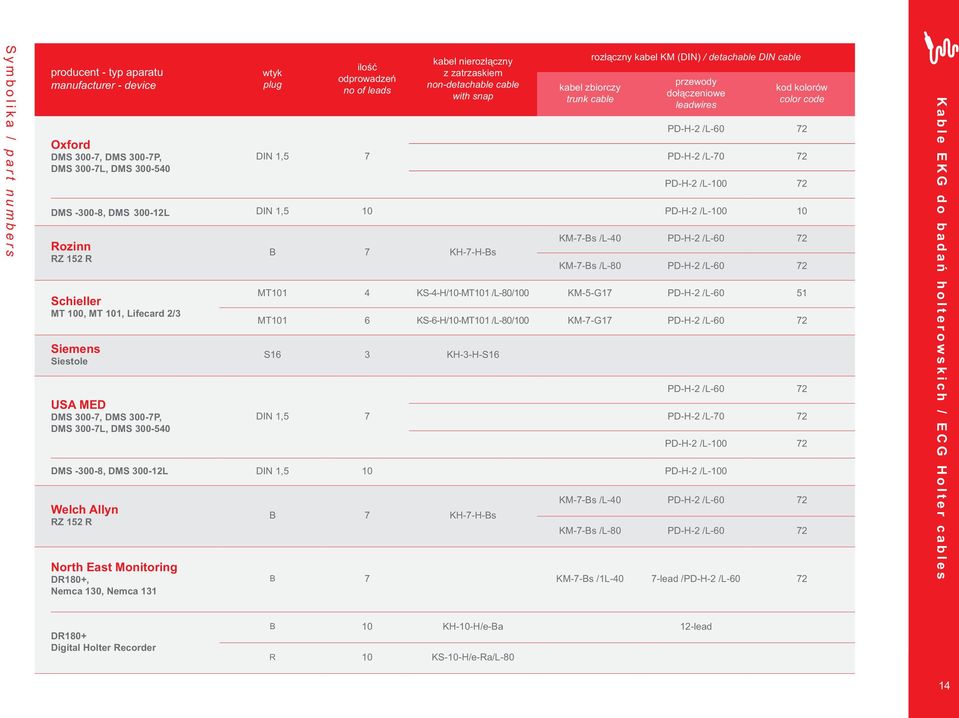 /L-60 72 PD-H-2 /L-70 72 PD-H-2 /L-100 72 DMS -300-8, DMS 300-12L DIN 1,5 10 PD-H-2 /L-100 10 Rozinn RZ 152 R Schieller MT 100, MT 101, Lifecard 2/3 Siemens Siestole USA MED DMS 300-7, DMS 300-7P,