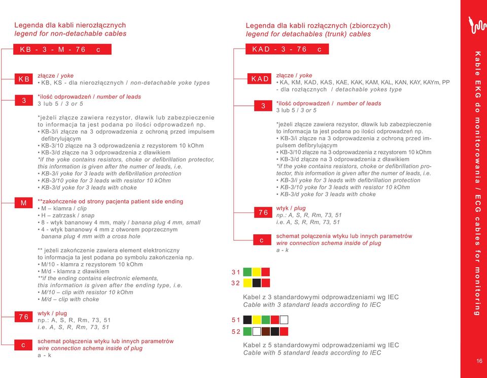 KB-3/i z³¹cze na 3 odprowadzenia z ochron¹ przed impulsem defibryluj¹cym KB-3/10 z³¹cze na 3 odprowadzenia z rezystorem 10 kohm KB-3/d z³¹cze na 3 odprowadzenia z d³awikiem *if the yoke contains