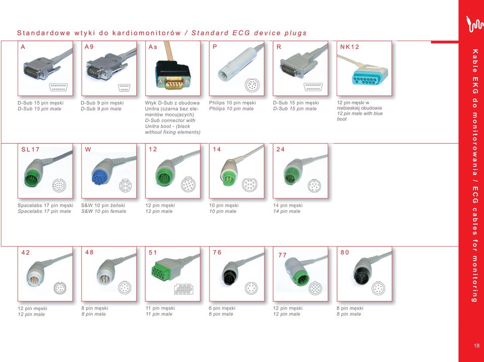 without fixing elements) 1 2 12 pin mêski 12 pin male 5 1 P Philips 10 pin mêski Philips 10 pin male 1 4 2 4 10 pin mêski 10 pin male 7 6 R D-Sub 15 pin mêski D-Sub 15 pin male 14 pin mêski 14 pin