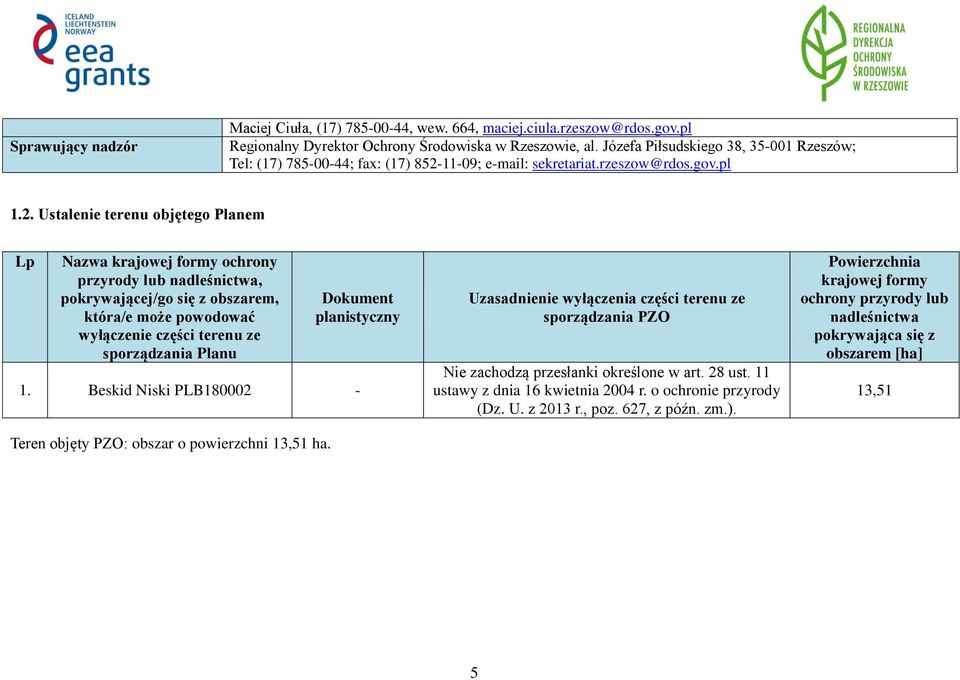 11-09; e-mail: sekretariat.rzeszow@rdos.gov.pl 1.2.