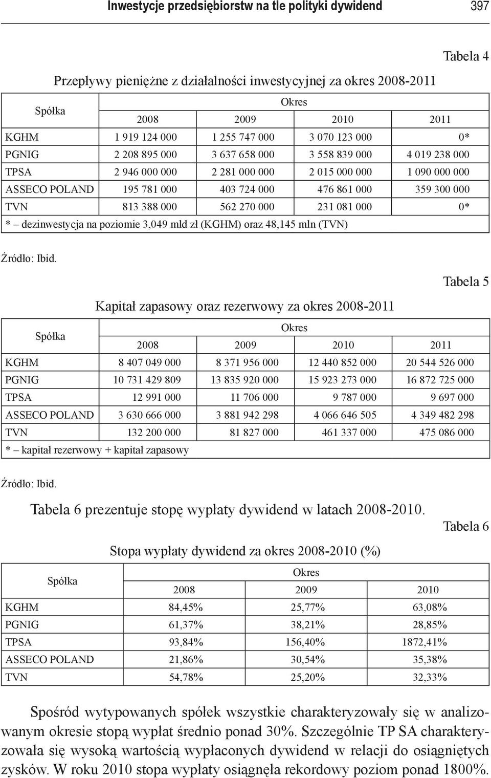 000 TVN 813 388 000 562 270 000 231 081 000 0* * dezinwestycja na poziomie 3,049 mld zł (KGHM) oraz 48,145 mln (TVN) Źródło: Ibid.