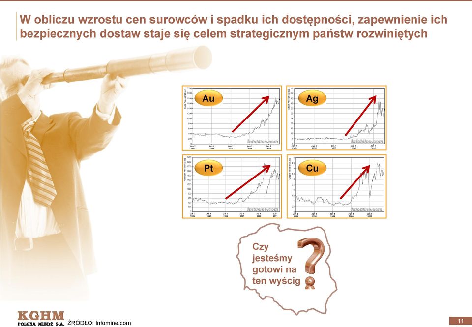 staje się celem strategicznym państw rozwiniętych Au