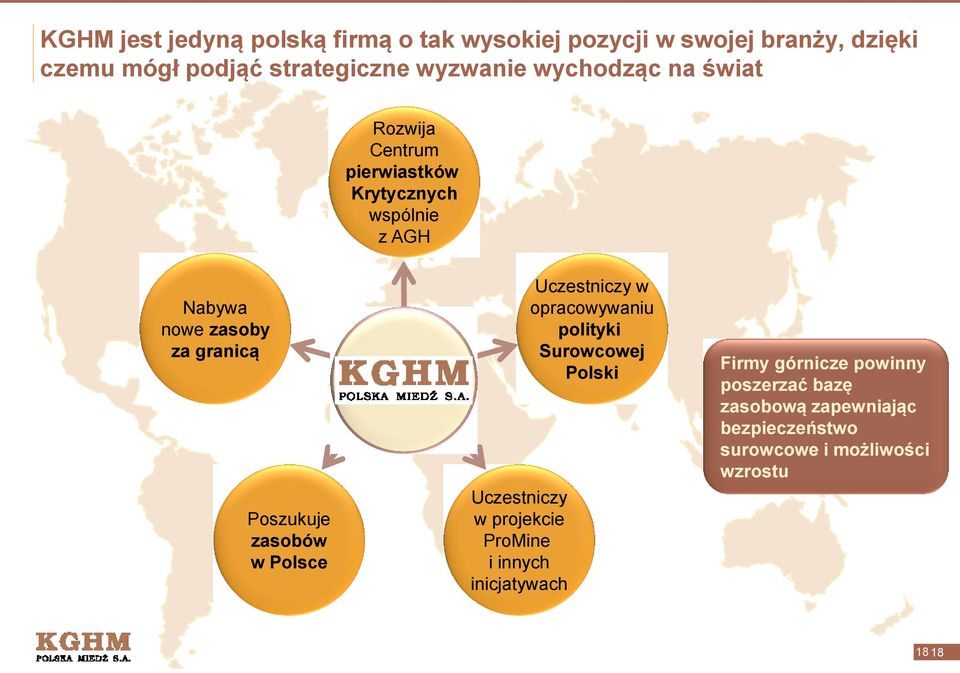 zasobów w Polsce Uczestniczy w projekcie ProMine i innych inicjatywach Uczestniczy w opracowywaniu polityki