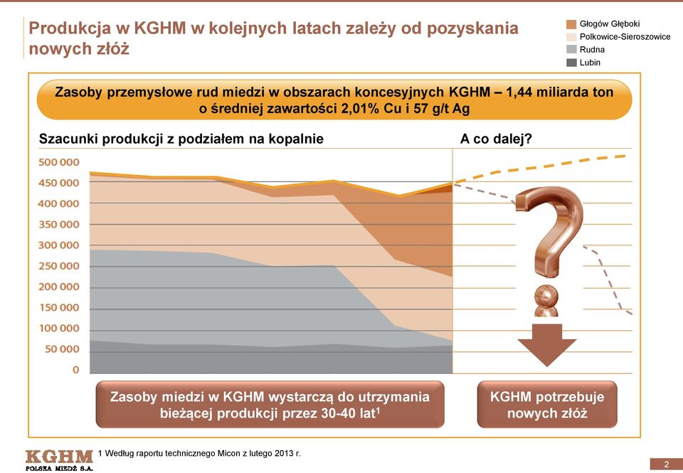 i 57 g/t Ag Szacunki produkcji z podziałem na kopalnie A co dalej?