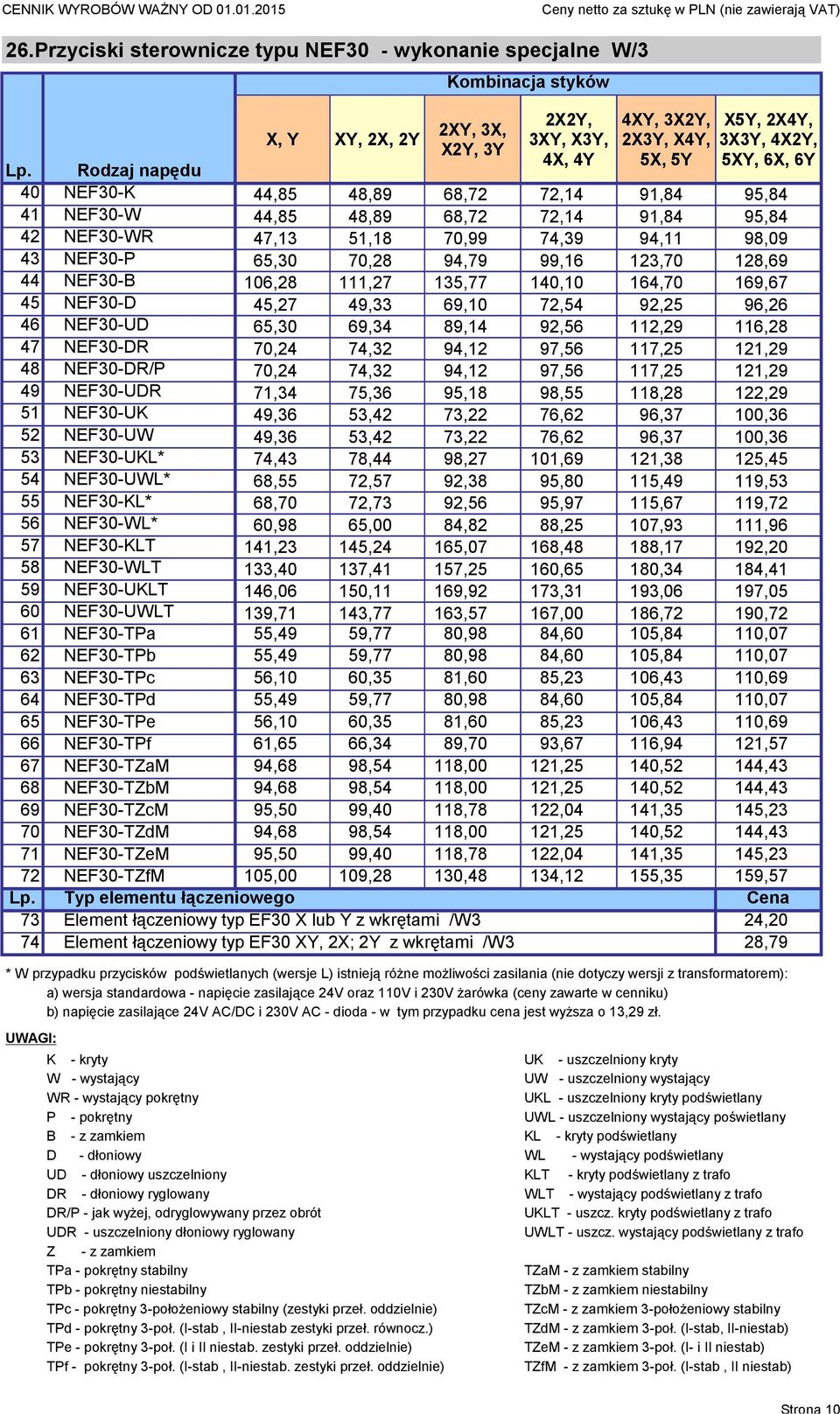 128,69 44 NEF30-B 106,28 111,27 135,77 140,10 164,70 169,67 45 NEF30-D 45,27 49,33 69,10 72,54 92,25 96,26 46 NEF30-UD 65,30 69,34 89,14 92,56 112,29 116,28 47 NEF30-DR 70,24 74,32 94,12 97,56 117,25