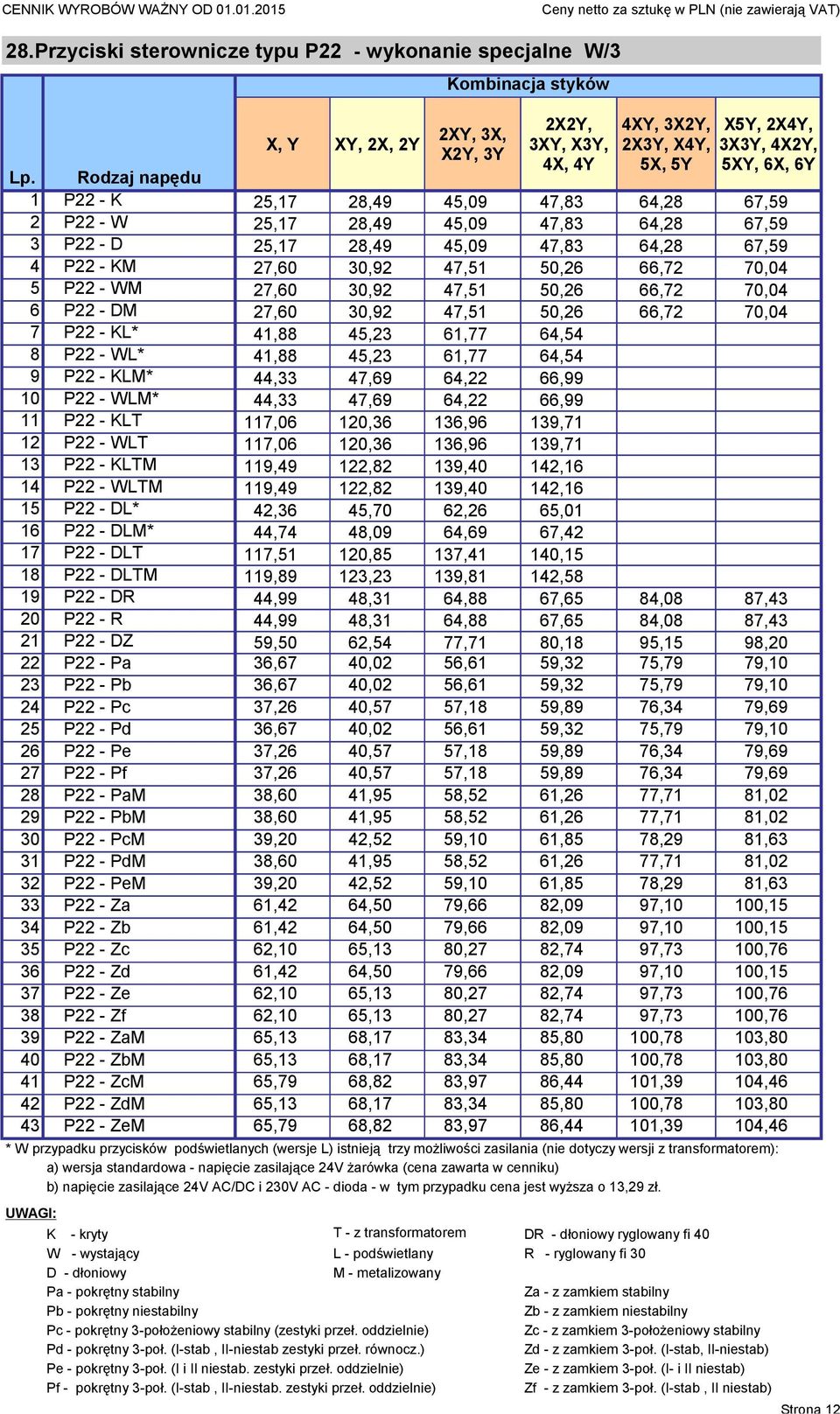 27,60 30,92 47,51 50,26 66,72 70,04 5 P22 - WM 27,60 30,92 47,51 50,26 66,72 70,04 6 P22 - DM 27,60 30,92 47,51 50,26 66,72 70,04 7 P22 - KL* 41,88 45,23 61,77 64,54 8 P22 - WL* 41,88 45,23 61,77