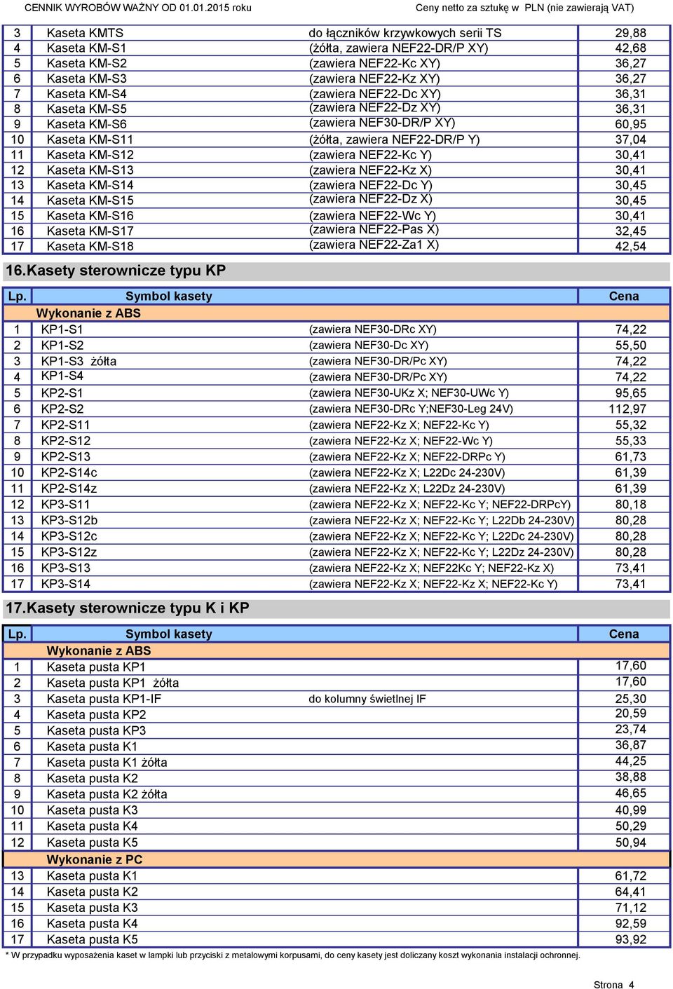 (zawiera NEF22-Kc Y) 30,41 12 Kaseta KM-S13 (zawiera NEF22-Kz X) 30,41 13 Kaseta KM-S14 (zawiera NEF22-Dc Y) 30,45 14 Kaseta KM-S15 (zawiera NEF22-Dz X) 30,45 15 Kaseta KM-S16 (zawiera NEF22-Wc Y)