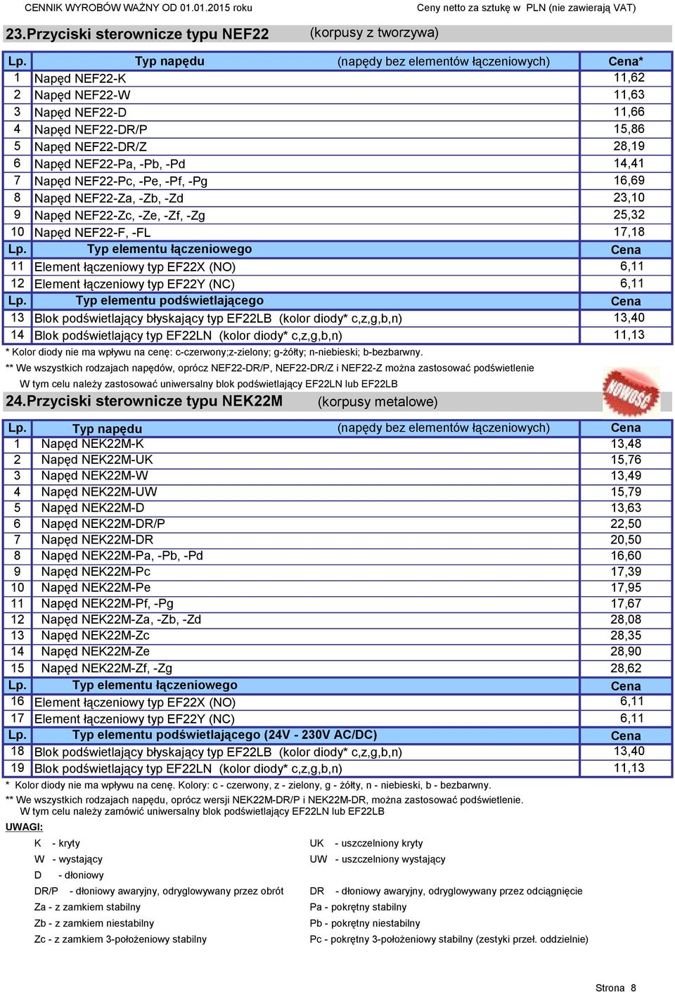 14,41 7 Napęd NEF22-Pc, -Pe, -Pf, -Pg 16,69 8 Napęd NEF22-Za, -Zb, -Zd 23,10 9 Napęd NEF22-Zc, -Ze, -Zf, -Zg 25,32 10 Napęd NEF22-F, -FL 17,18 Lp.