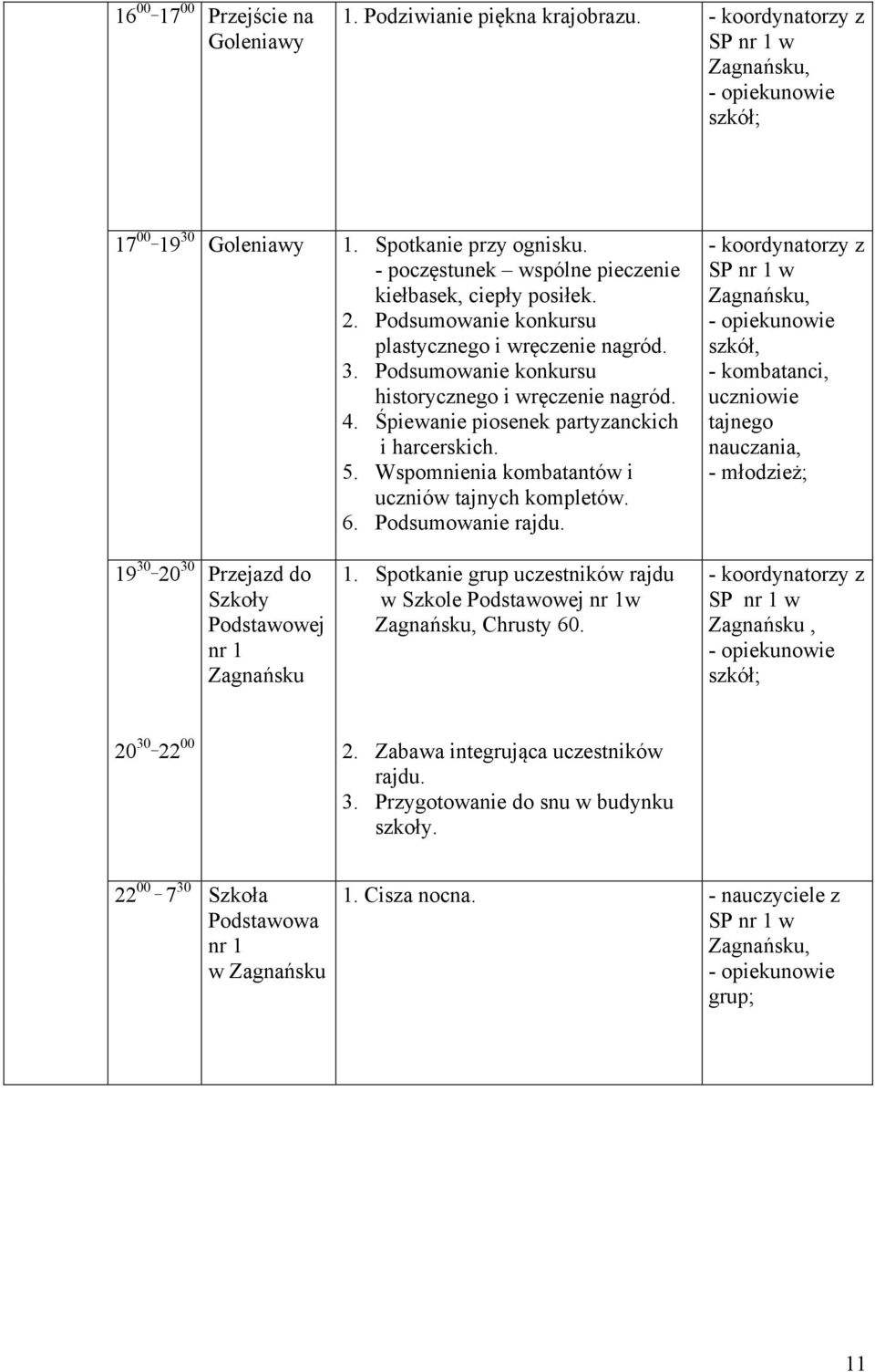 Wspomnienia kombatantów i uczniów tajnych kompletów. 6. Podsumowanie rajdu.