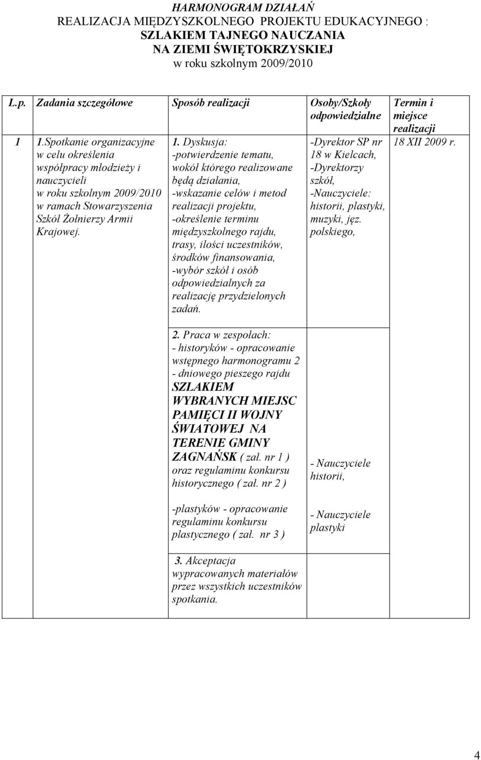 Spotkanie organizacyjne w celu określenia współpracy młodzieży i nauczycieli w roku szkolnym 2009/2010 w ramach Stowarzyszenia Szkół Żołnierzy Armii Krajowej. 1.