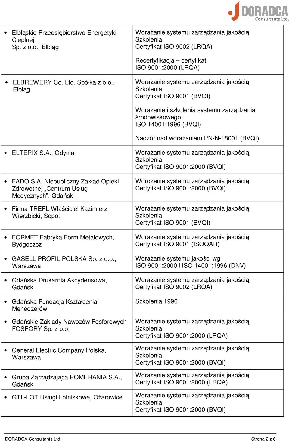 z o.o., Warszawa Gdańska Drukarnia Akcydensowa, Gdańsk Gdańska Fundacja Kształcenia MenedŜerów Gdańskie Zakłady Nawozów Fosforowych FOSFORY Sp. z o.o. General Electric Company Polska, Warszawa Grupa Zarządzająca POMERANIA S.