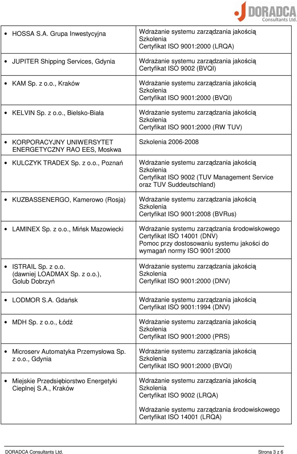 Service oraz TUV Suddeutschland) Certyfikat ISO 9001:2008 (BVRus) Certyfikat ISO 14001 (DNV) Pomoc przy dostosowaniu systemu jakości do wymagań normy ISO 9001:2000 Certyfikat ISO 9001:2000 (DNV)