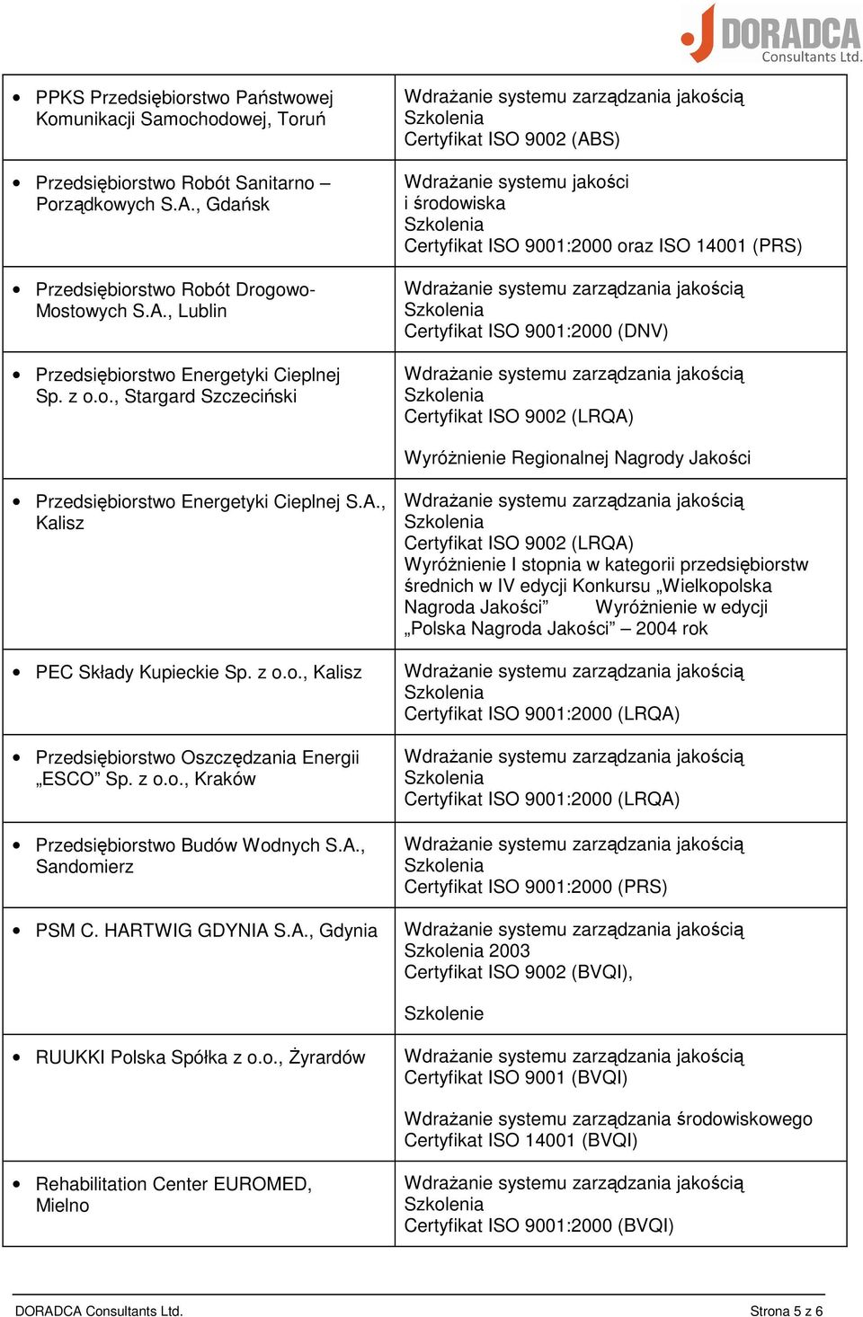 Nagrody Jakości Przedsiębiorstwo Energetyki Cieplnej S.A., Kalisz PEC Składy Kupieckie Sp. z o.o., Kalisz Przedsiębiorstwo Oszczędzania Energii ESCO Sp. z o.o., Kraków Przedsiębiorstwo Budów Wodnych S.