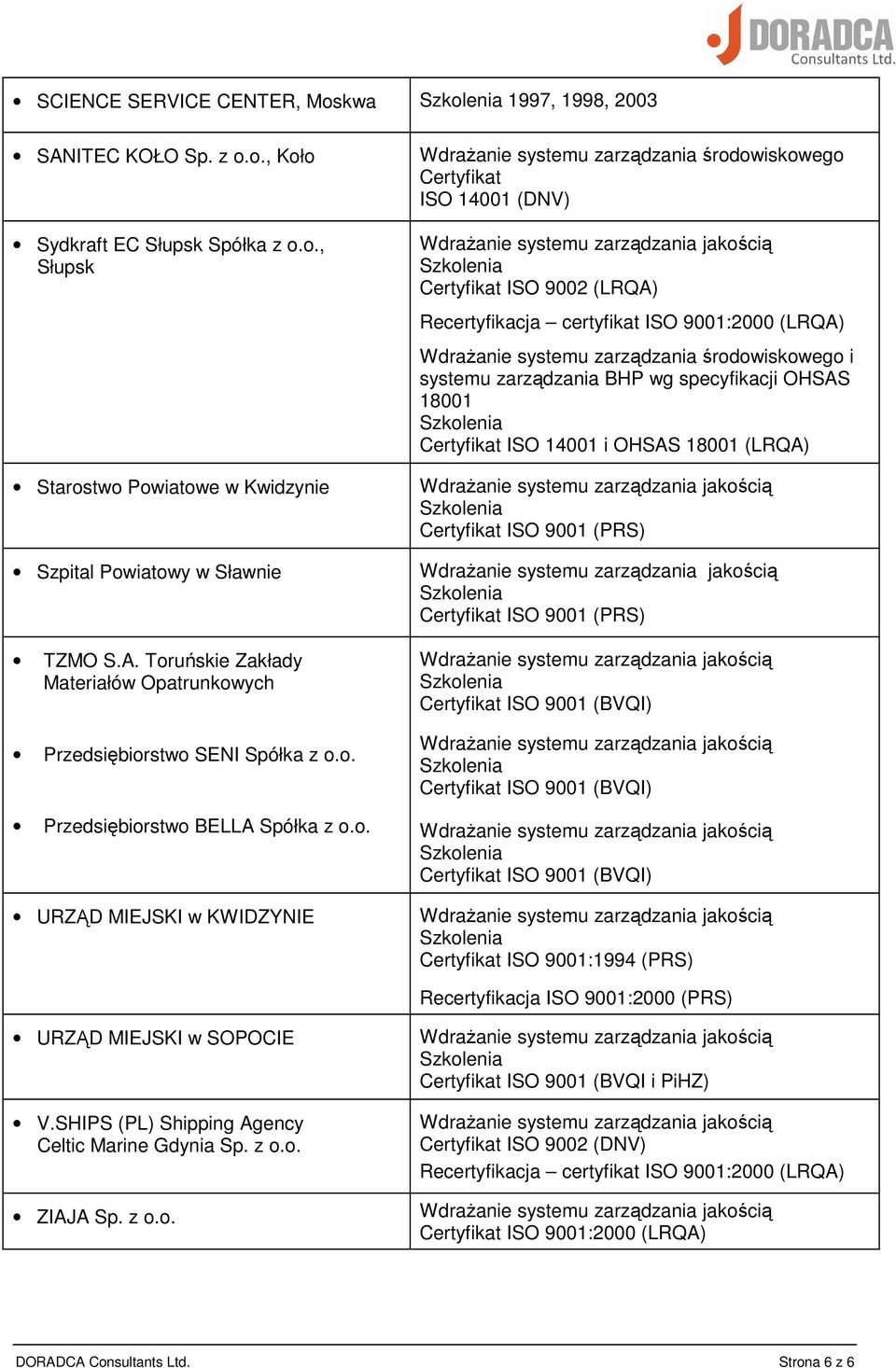 Certyfikat ISO 14001 i OHSAS 18001 (LRQA) Certyfikat ISO 9001 (PRS) Certyfikat ISO 9001 (PRS) Certyfikat ISO 9001:1994 (PRS) Recertyfikacja ISO 9001:2000 (PRS) URZĄD MIEJSKI w SOPOCIE V.