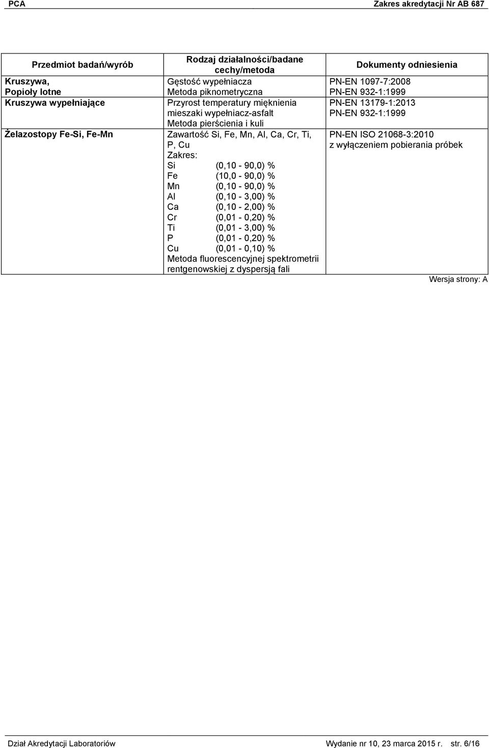 (0,10-90,0) % Fe (10,0-90,0) % Mn (0,10-90,0) % Al (0,10-3,00) % Ca (0,10-2,00) % Cr (0,01-0,20) % Ti (0,01-3,00) % P (0,01-0,20) %