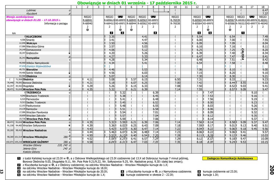 R-60564 KD-69975 R-60566 R-76532/3 KD-69977 R-46540 2 2 2 2 2 2 2 2 2 2 2 2 2 km 0 4,586 12,046 17,086 X Y Z \ [ W KLUCZBORK o 3.35 4.41 5.54 6.54 7.49 Smardy 3.41 4.47 6.00 7.00 7.55 Wołczyn 3.50 4.