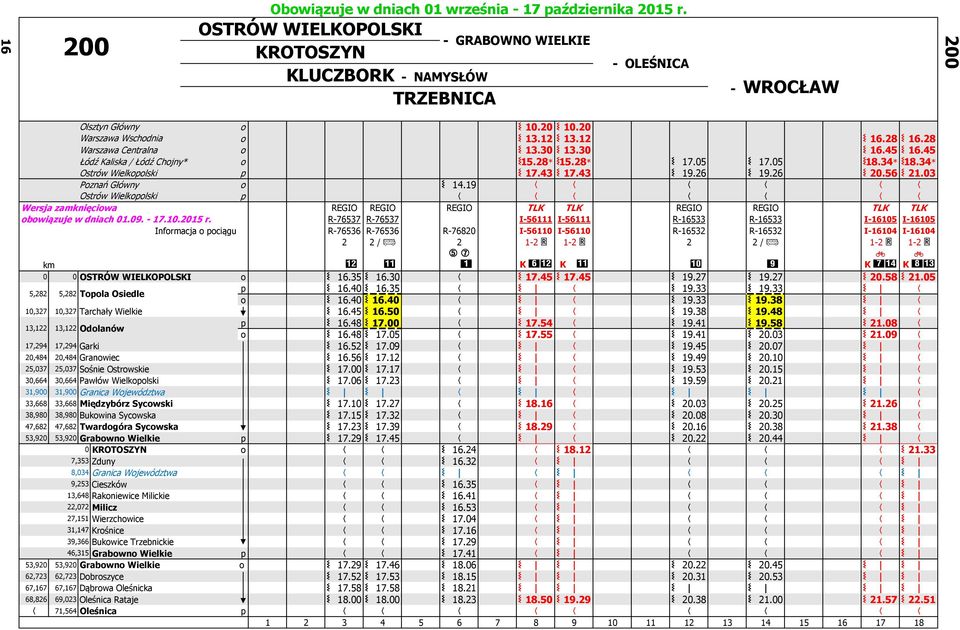 19 Ostrów Wielkopolski p Wersja zamknięciowa REGIO REGIO REGIO TLK TLK REGIO REGIO TLK TLK obowiązuje w dniach 01.09. - 17.10.2015 r.