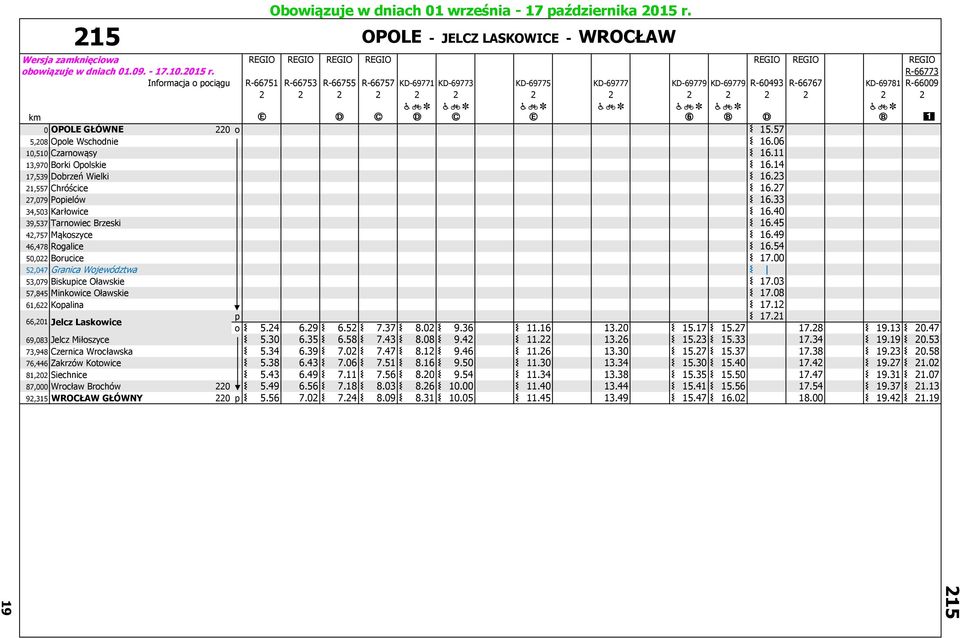 < u km ë Ø Ø ë U Ø W 0 OPOLE GŁÓWNE 220 o 15.57 5,208 Opole Wschodnie 16.06 10,510 Czarnowąsy 16.11 13,970 Borki Opolskie 16.14 17,539 Dobrzeń Wielki 16.23 21,557 Chróścice 16.27 27,079 Popielów 16.