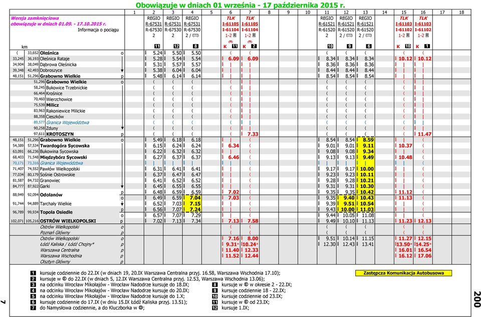 1-2 * 2 2 / B 2 / B 1-2 * 1-2 * < < km a b ^ K a K X ` _ \ K ` K W 33,652 Oleśnica o 5.24 5.50 5.50 33,245 36,193 Oleśnica Rataje 5.28 5.54 5.54 6.09 6.09 8.34 8.34 8.34 10.12 10.