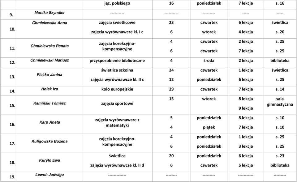 II c 2 12 Holak Iza koło europejskie 29 s. 1 Kamiński Tomasz zajęcia sportowe 1 9 lekcja sala gimnastyczna 1. Karp Aneta matematyki s. s. 17.