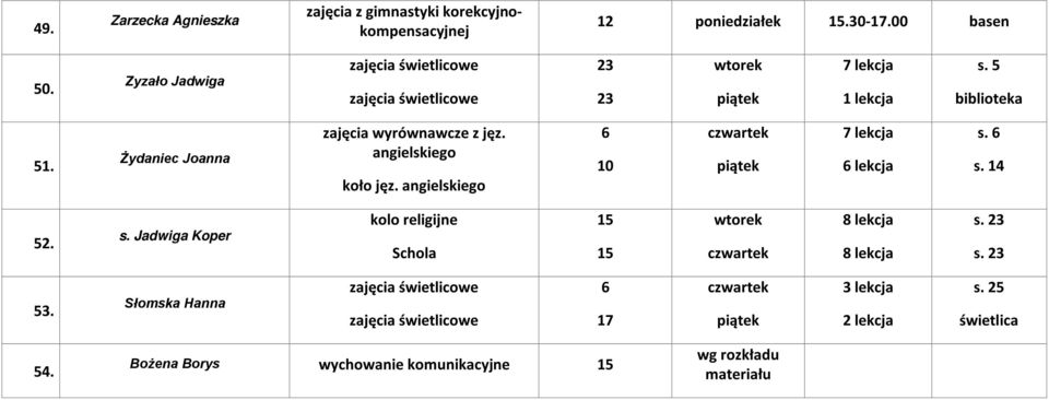 angielskiego s. s. 1 2. s. Jadwiga Koper kolo religijne Schola 1 1 s. 23 s. 23 3.