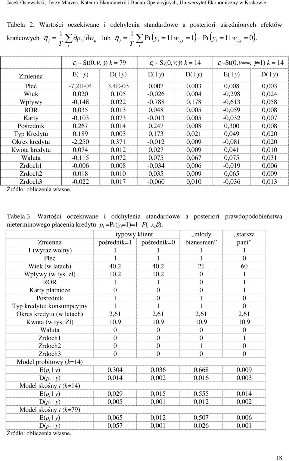 T T ε ~ S(0,ν, γ) k = 79 ε ~ S(0,ν,γ) k = 4 ε ~S(0,ν=, γ=) k = 4 Zmenna E( y) D( y) E( y) D( y) E( y) D( y) Płeć -7,2E-04 3,4E-03 0,007 0,003 0,008 0,003 Wek 0,020 0,05-0,026 0,004-0,298 0,024 Wpływy