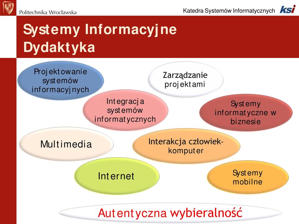 projektami Systemy informatyczne w biznesie Multimedia