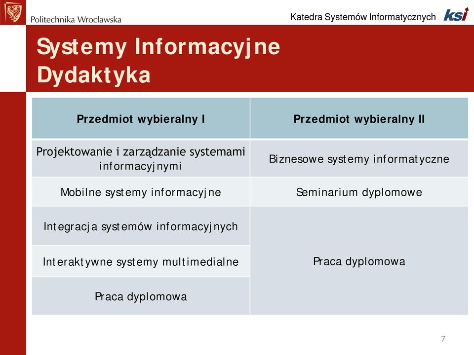 wybieralny II Biznesowe systemy informatyczne Seminarium dyplomowe Integracja