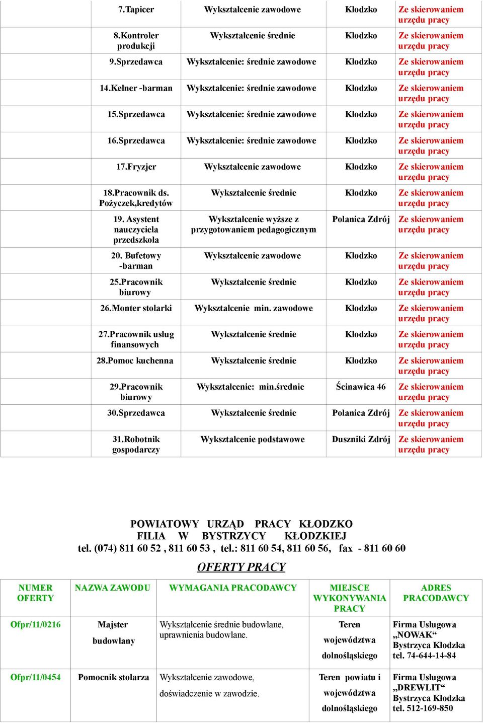 Fryzjer Wykształcenie zawodowe Ze skierowaniem 18.Pracownik ds. Pożyczek,kredytów 19. Asystent nauczyciela przedszkola 20. Bufetowy -barman 25.