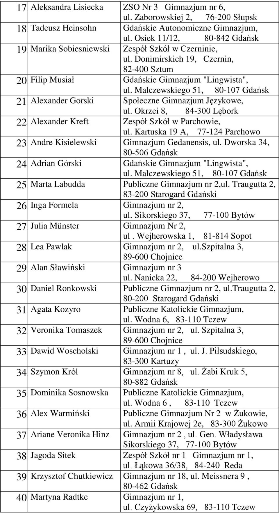 Alexander Gorski Społeczne Gimnazjum Językowe, ul. Okrzei 8, 84-300 Lębork 22. Alexander Kreft Zespół Szkół w Parchowie, ul. Kartuska 19 A, 77-124 Parchowo 23.