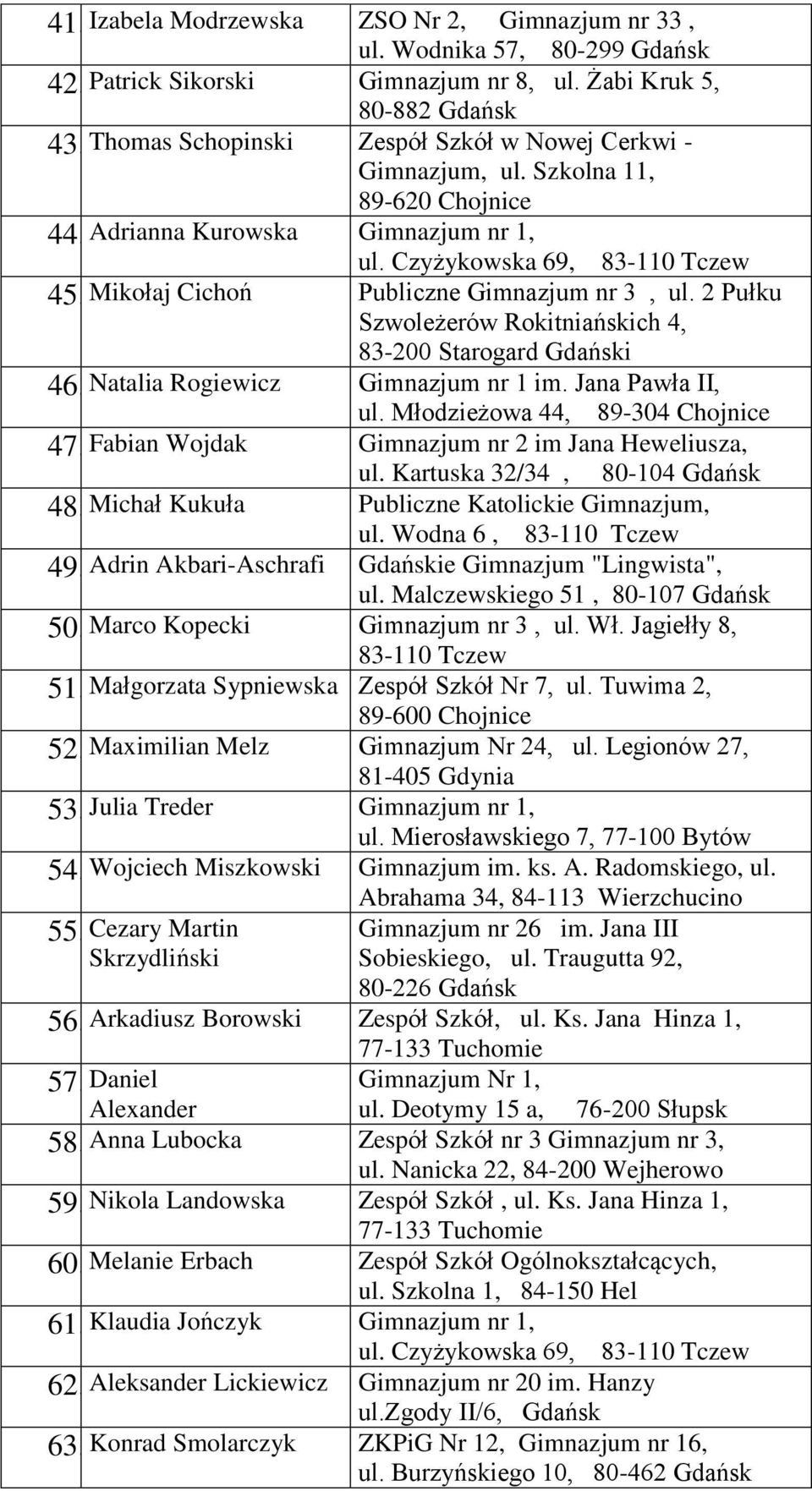 2 Pułku Szwoleżerów Rokitniańskich 4, 46. Natalia Rogiewicz Gimnazjum nr 1 im. Jana Pawła II, ul. Młodzieżowa 44, 89-304 Chojnice 47. Fabian Wojdak Gimnazjum nr 2 im Jana Heweliusza, ul.