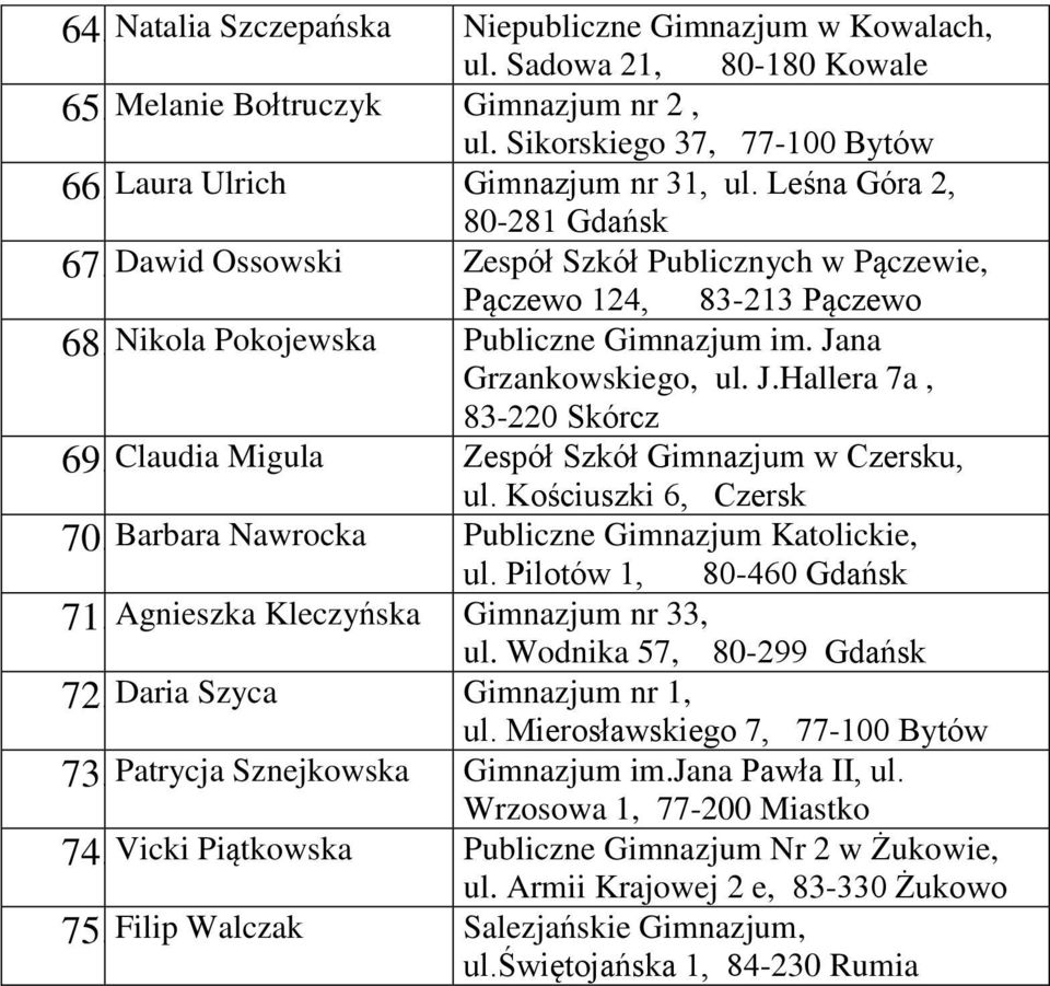 Claudia Migula Zespół Szkół Gimnazjum w Czersku, ul. Kościuszki 6, Czersk 70. Barbara Nawrocka Publiczne Gimnazjum Katolickie, ul. Pilotów 1, 80-460 Gdańsk 71.