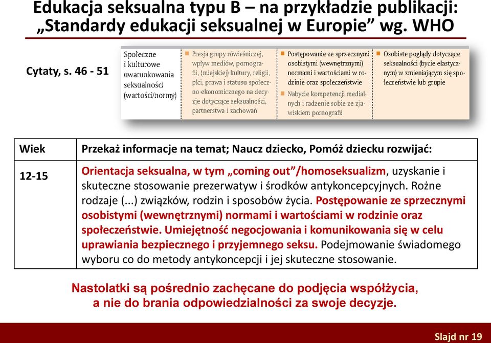 antykoncepcyjnych. Rożne rodzaje (...) związków, rodzin i sposobów życia. Postępowanie ze sprzecznymi osobistymi (wewnętrznymi) normami i wartościami w rodzinie oraz społeczeństwie.