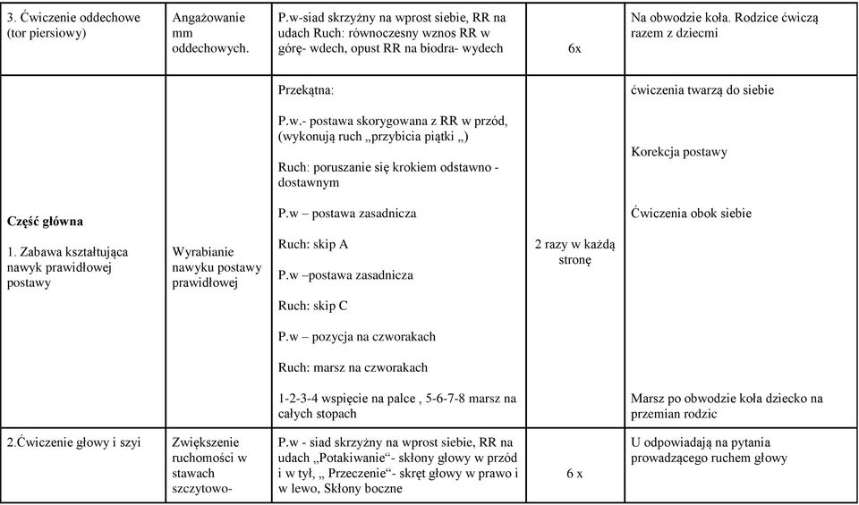 Rodzice ćwiczą razem z dziecmi Przekątna: ćwiczenia twarzą do siebie P.w.- postawa skorygowana z RR w przód, (wykonują ruch przybicia piątki ) Ruch: poruszanie się krokiem odstawno - dostawnym Korekcja postawy Część główna P.