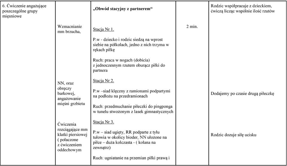 NN, oraz obręczy barkowej, angażowanie mięśni grzbietu Ćwiczenia rozciągające mm klatki piersiowej ( połaczone z ćwiczeniem oddechowym Stacja Nr 2. P.