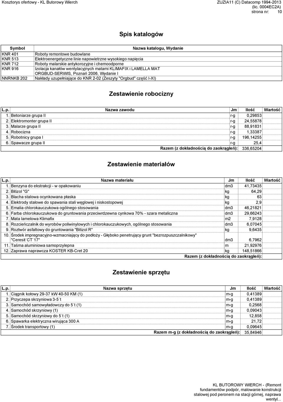 I-XI) Zestawienie robocizny L.p. Nazwa zawodu Jm Ilość Wartość 1. Betoniarze grupa II r-g 0,29853 2. Elektromonter grupa II r-g 24,55878 3. Malarze grupa II r-g 88,91831 4. r-g 1,33387 5.