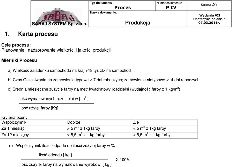 (wydajność farby z 1 kg/m 2 ) Ilość wymalowanych rozdzielni w [ m 2 ] Ilość użytej farby [Kg] Kryteria oceny: Współczynnik Dobrze Źle Za 1 miesiąc > 5 m 2 z 1kg farby < 5 m 2 z 1kg