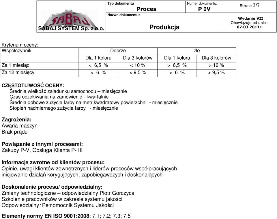 nadmiernego zużycia farby - miesięcznie Zagrożenia: Awaria maszyn Brak prądu Powiązanie z innymi procesami: Zakupy P-V, Obsługa Klienta P- III Informacje zwrotne od klientów procesu: Opinie, uwagi