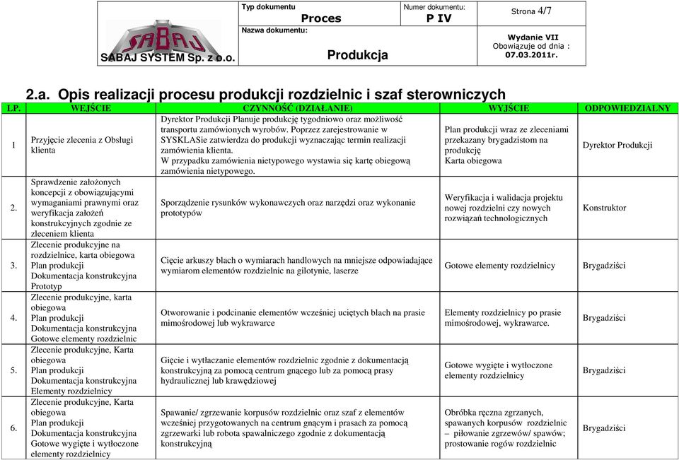 Poprzez zarejestrowanie w wraz ze zleceniami Przyjęcie zlecenia z Obsługi SYSKLASie zatwierdza do produkcji wyznaczając termin realizacji przekazany brygadzistom na 1 klienta zamówienia klienta.