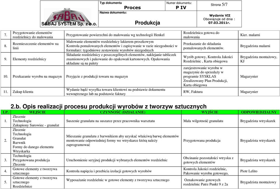 niezgodności w formularz: tygodniowe zestawienie wyrobów niezgodnych Składanie rozdzielnicy z poszczególnych elementów, naklejanie tabliczek znamionowych i pakowanie do opakowań kartonowych.