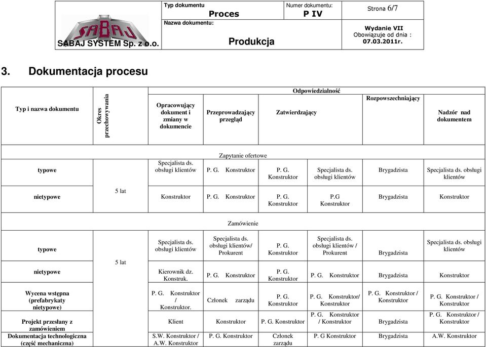 dokumentem typowe Zapytanie ofertowe obsługi klientów P. G. P. G. obsługi klientów Brygadzista obsługi klientów nietypowe 5 lat P. G. P. G. P.G Brygadzista Zamówienie typowe nietypowe 5 lat obsługi klientów Kierownik dz.