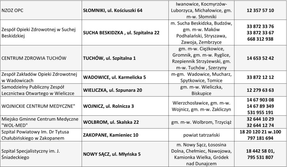 Szpunara 20 WOJNICKIE CENTRUM MEDYCZNE" WOJNICZ, ul. Rolnicza 3 Miejsko Gminne Centrum Medyczne "WOL-MED" Szpital Powiatowy Im. Dr Tytusa Chałubińskiego w Zakopanem Szpital Specjalistyczny im. J.