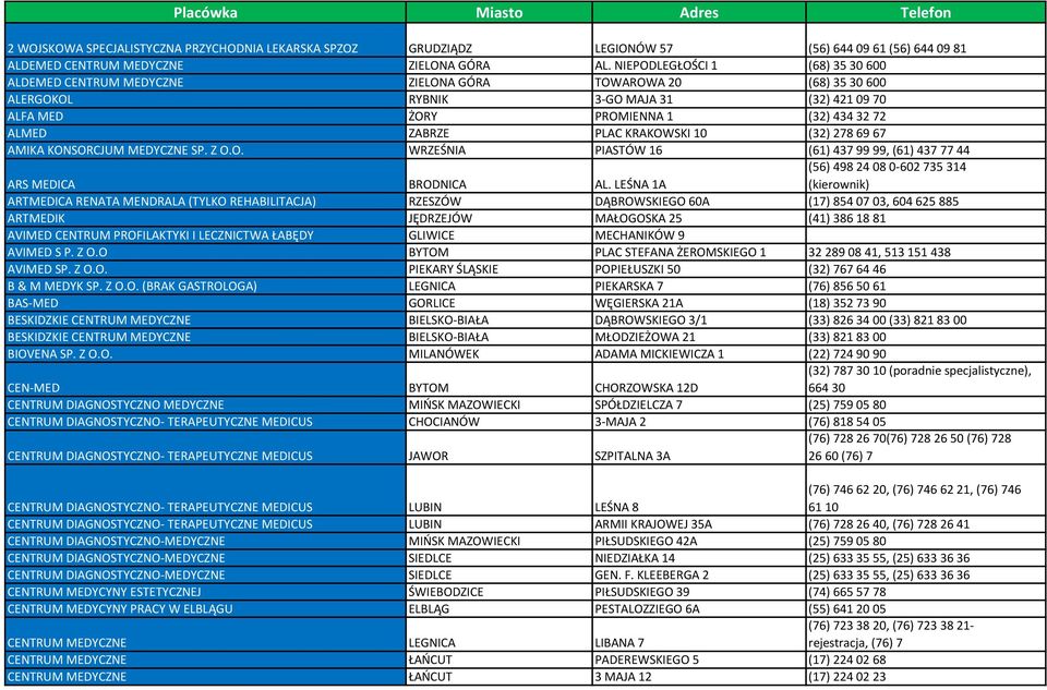 PLAC KRAKOWSKI 10 (32) 278 69 67 AMIKA KONSORCJUM MEDYCZNE SP. Z O.O. WRZEŚNIA PIASTÓW 16 (61) 437 99 99, (61) 437 77 44 ARS MEDICA BRODNICA AL.