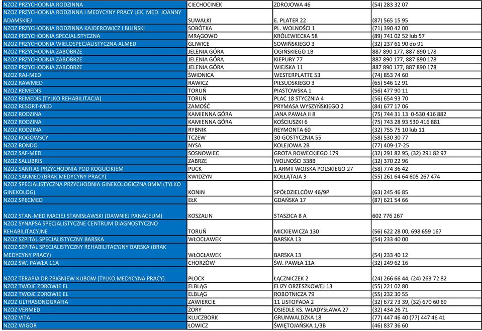 WOLNOŚCI 1 (71) 390 42 00 NZOZ PRZYCHODNIA SPECJALISTYCZNA MRĄGOWO KRÓLEWIECKA 58 (89) 741 02 52 lub 57 NZOZ PRZYCHODNIA WIELOSPECJALISTYCZNA ALMED GLIWICE SOWIŃSKIEGO 3 (32) 237 61 90 do 91 NZOZ