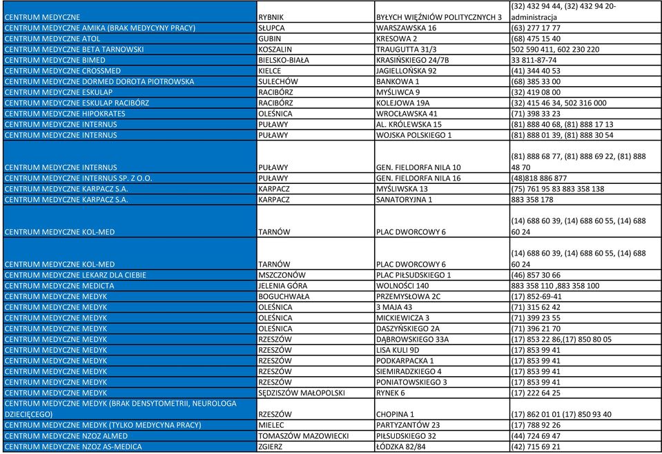MEDYCZNE CROSSMED KIELCE JAGIELLOŃSKA 92 (41) 344 40 53 CENTRUM MEDYCZNE DORMED DOROTA PIOTROWSKA SULECHÓW BANKOWA 1 (68) 385 33 00 CENTRUM MEDYCZNE ESKULAP RACIBÓRZ MYŚLIWCA 9 (32) 419 08 00 CENTRUM
