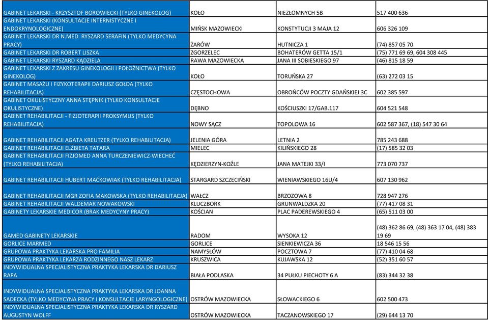RYSZARD SERAFIN (TYLKO MEDYCYNA PRACY) ŻARÓW HUTNICZA 1 (74) 857 05 70 GABINET LEKARSKI DR ROBERT LISZKA ZGORZELEC BOHATERÓW GETTA 15/1 (75) 771 69 69, 604 308 445 GABINET LEKARSKI RYSZARD KĄDZIELA